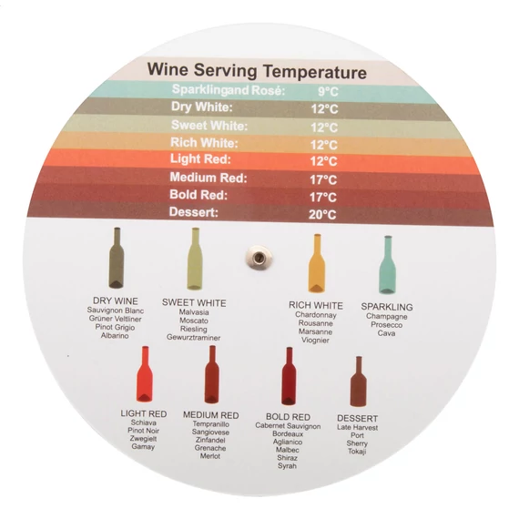 Vinomate mérőtárcsa